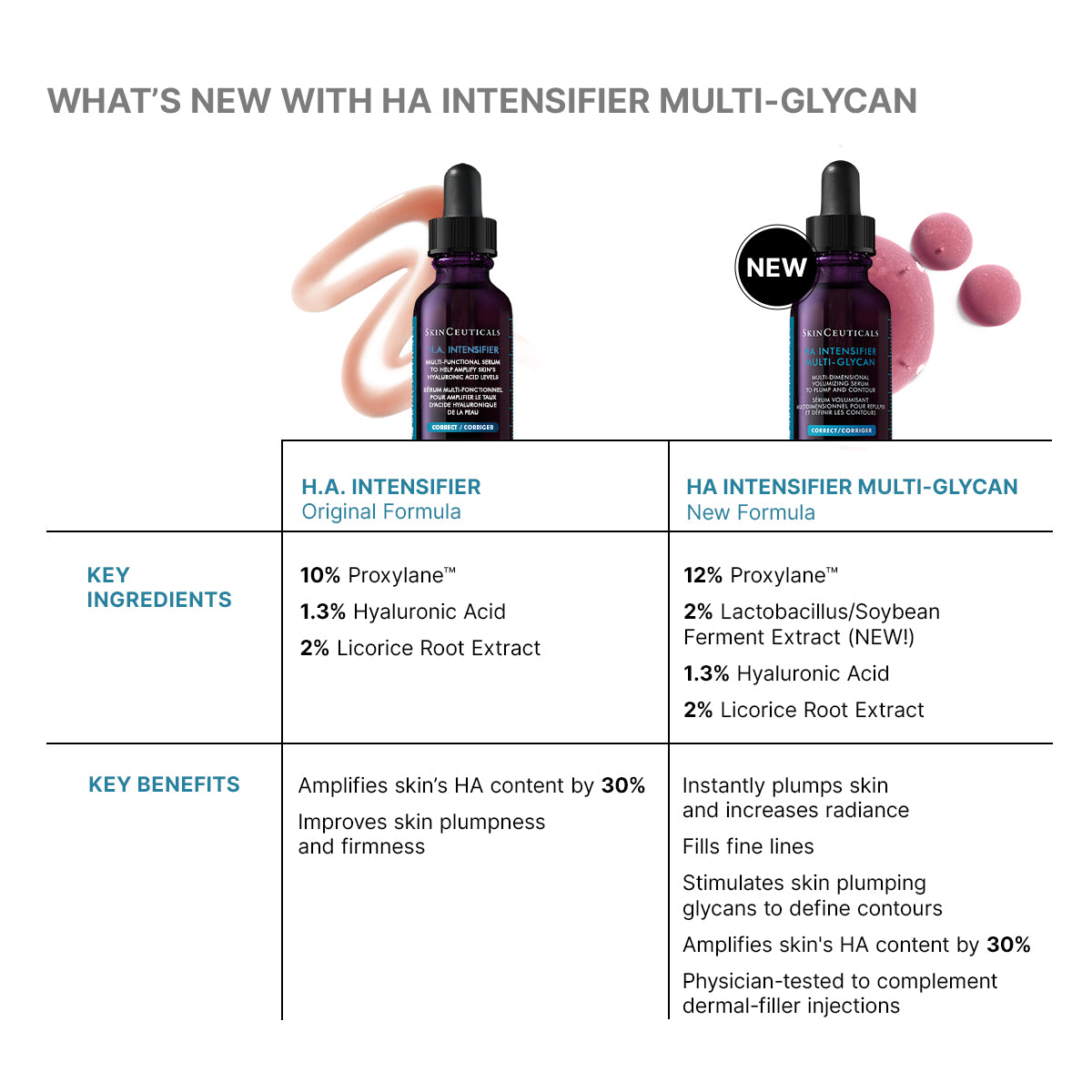 SkinCeuticals H.A Intensifier Multi-Glycan
