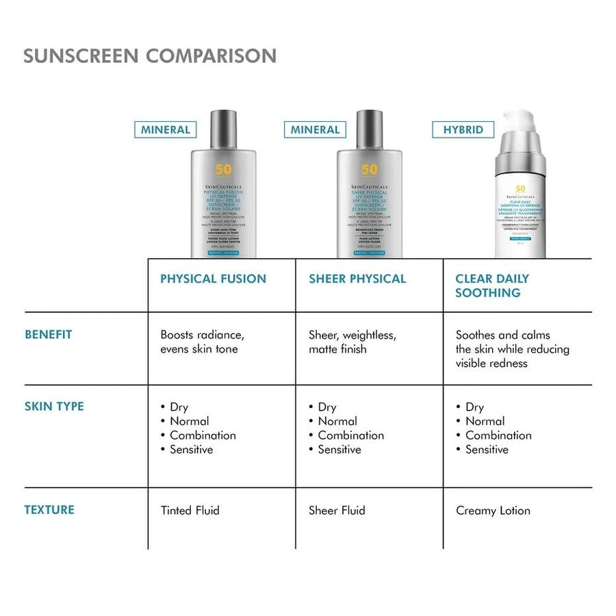Clear Daily Soothing UV Defense Sunscreen SPF50