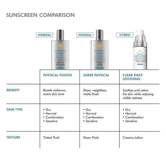Clear Daily Soothing UV Defense Sunscreen SPF50