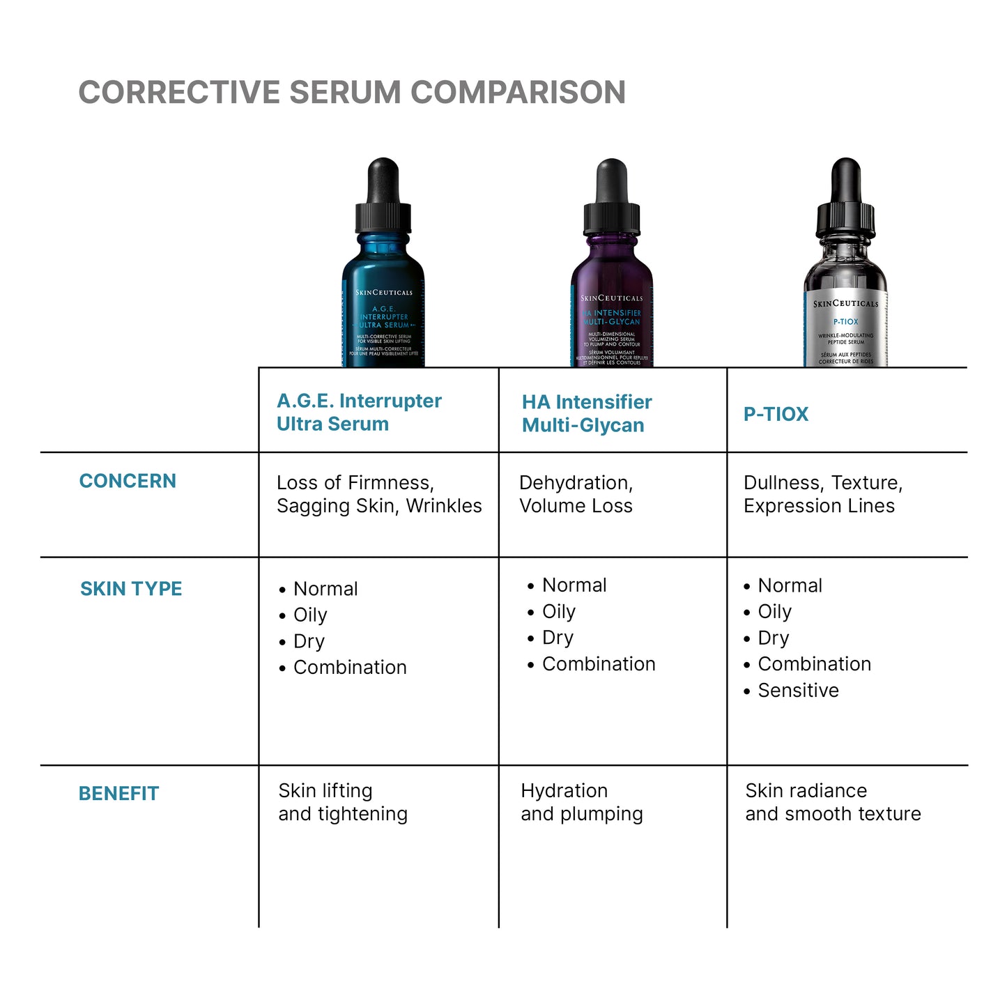 A.G.E Interrupter Ultra Serum