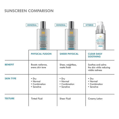 Clear Daily Soothing UV Defense Sunscreen SPF50